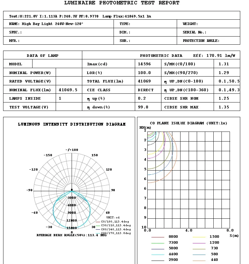 Vantagens Competitivas de Iluminação LED UFO