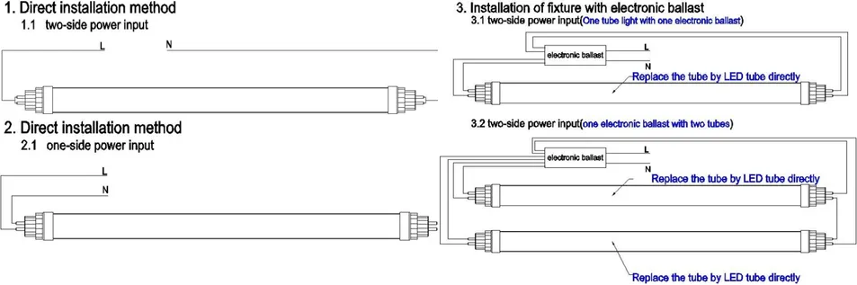 Diagrama de Instalação