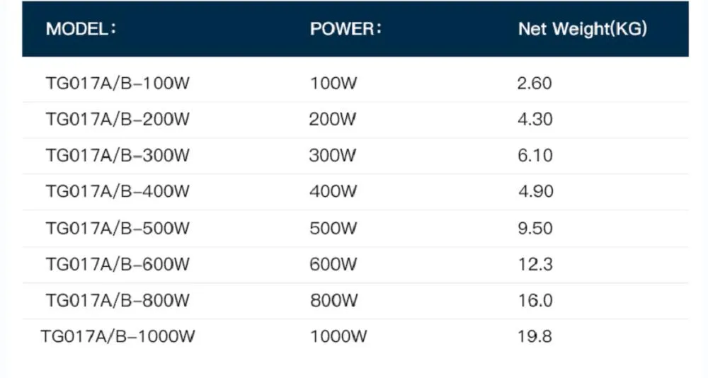Potência 100W-1000W