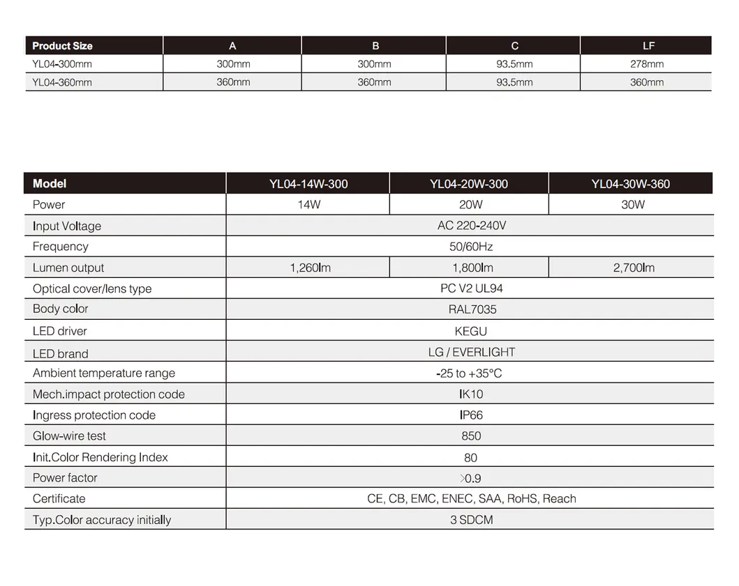 LED Triproof 4