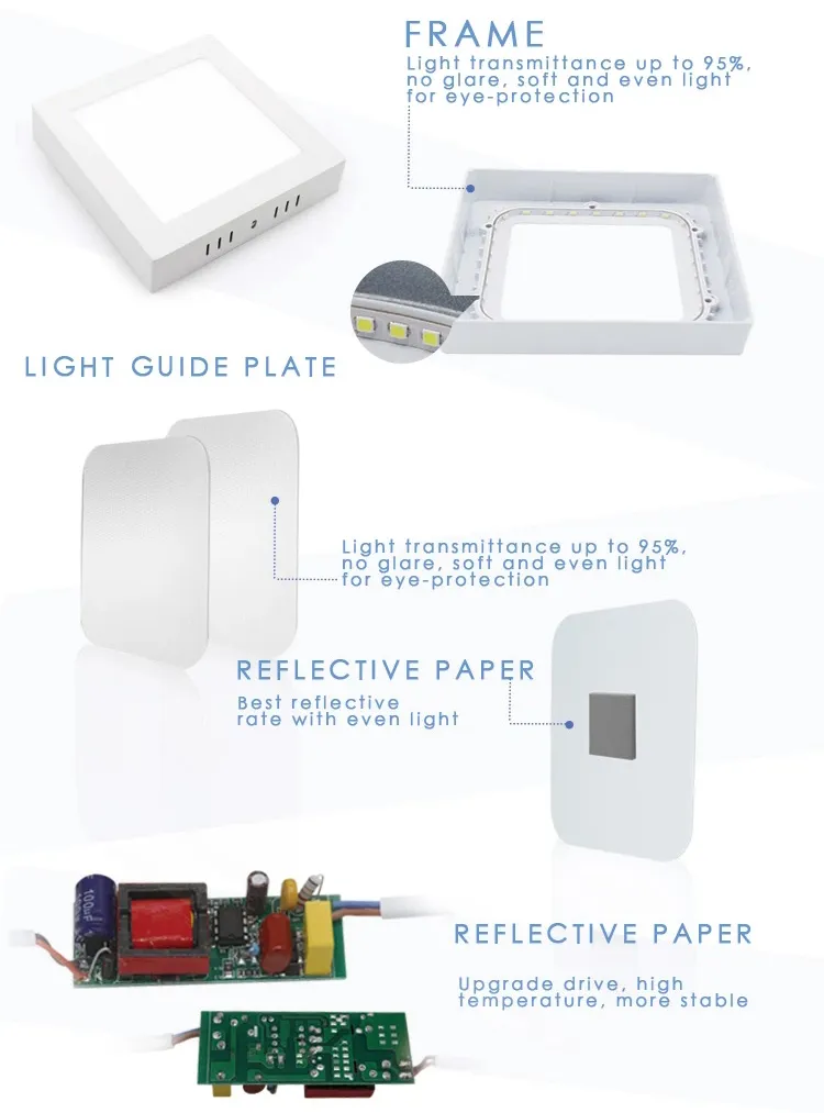Exibição do produto LED