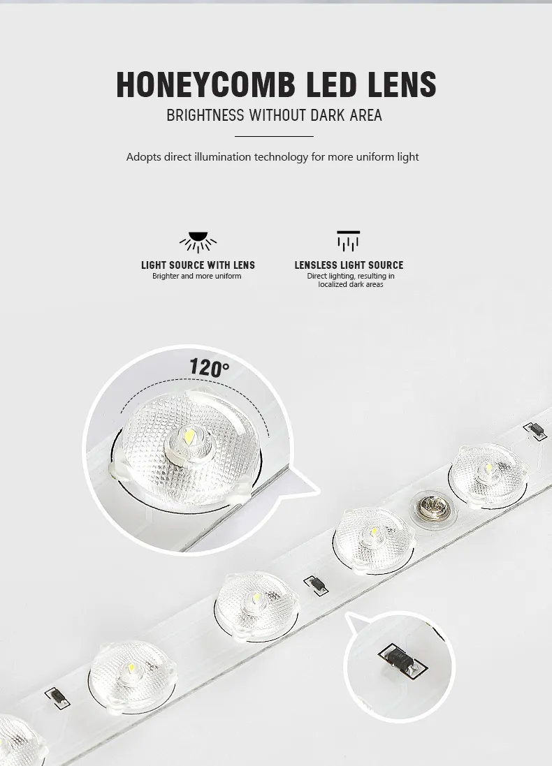 Painel de Luz LED