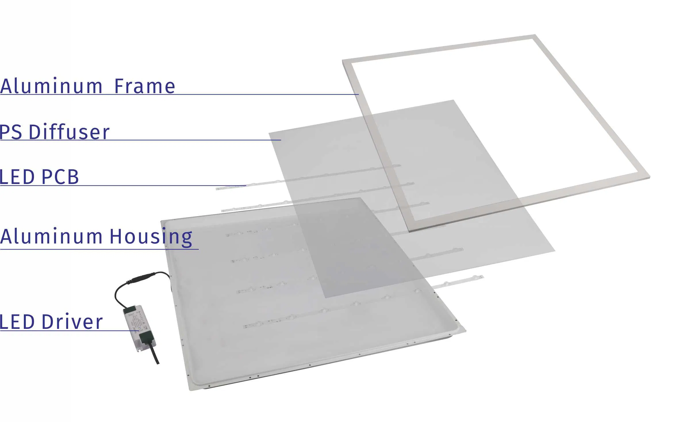 Aprovado TUV/CE/CB IP20 Luz de Fundo LED Slim, Luz de Painel LED Retroiluminada, Luz de Painel Recessada