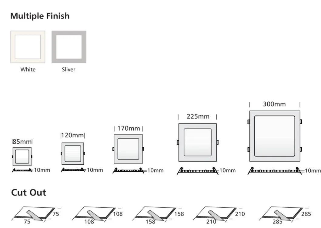 Painel LED