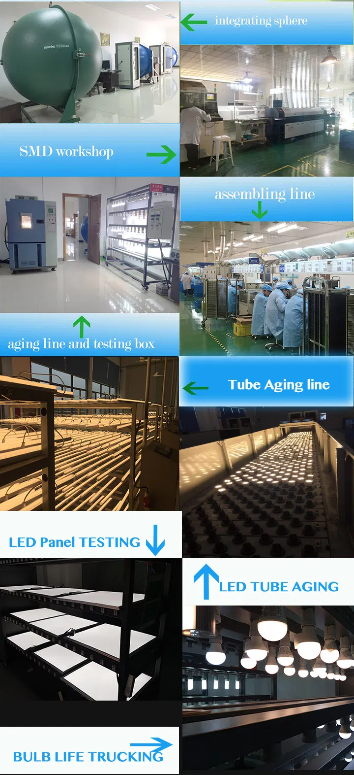 Fábrica e laboratório
