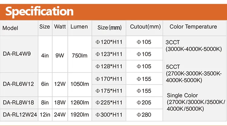 Luz Painel LED 2