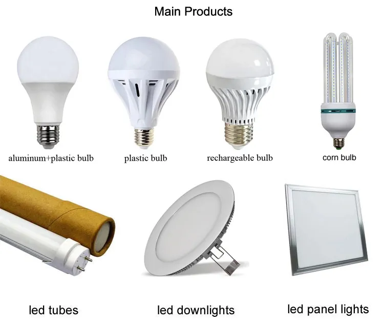 Gama de Produtos LED