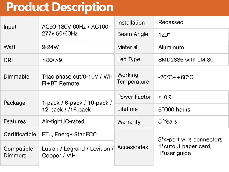 Luz Painel LED 3