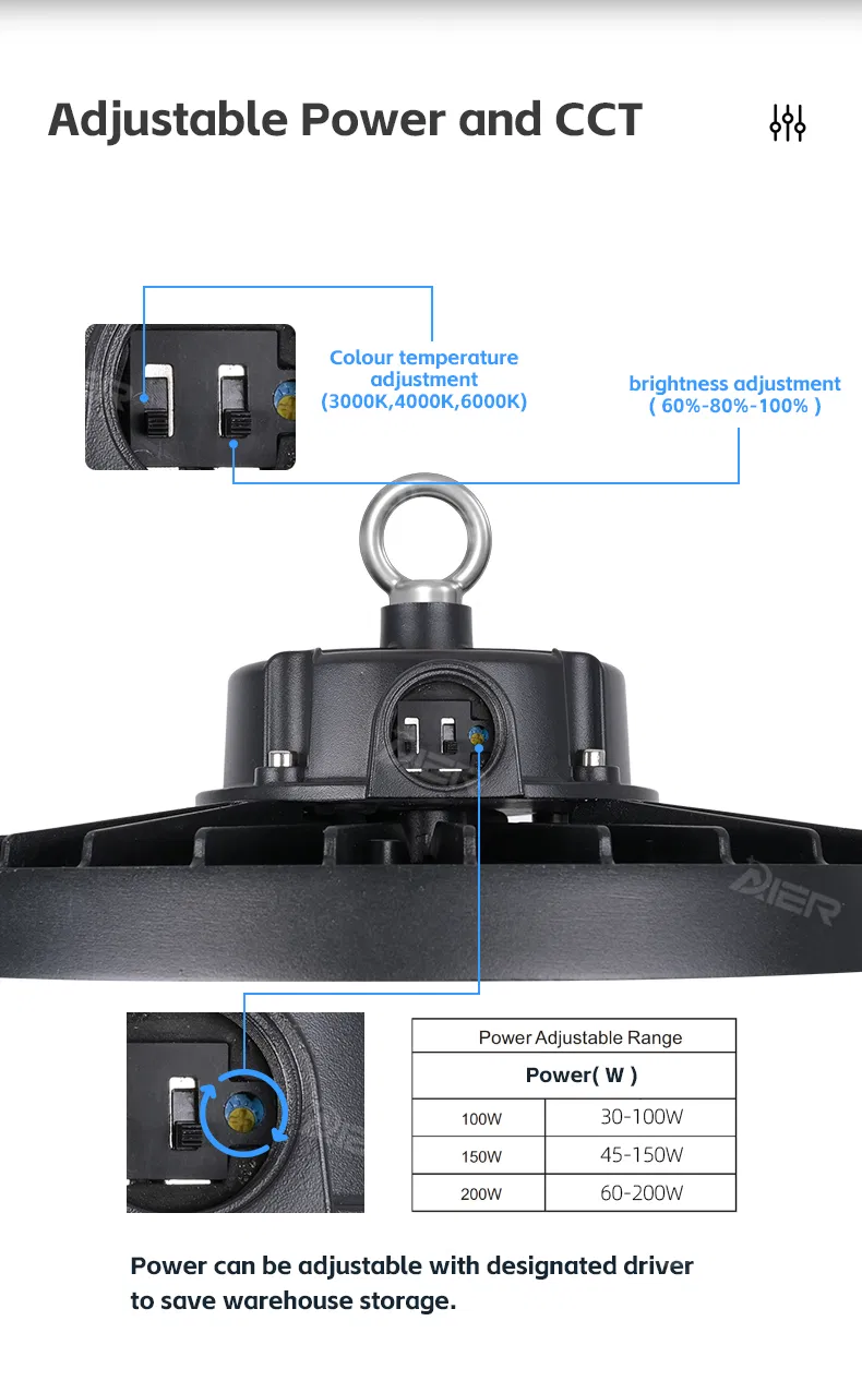 Luminárias de alta qualidade LED
