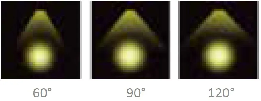 Distribuição de luz