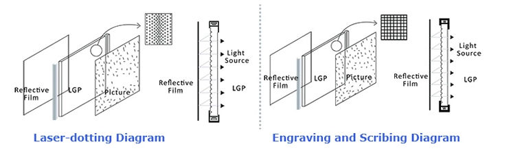 Painel LED Luxsheet