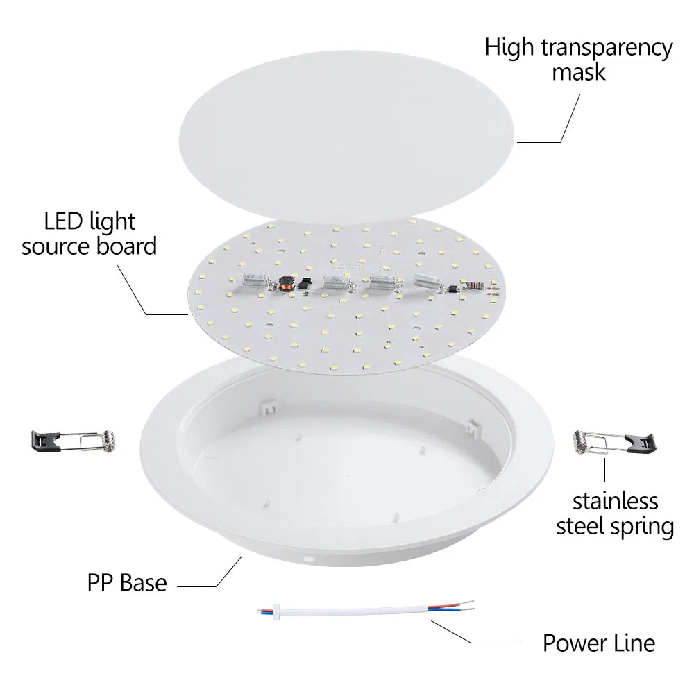 Luz de Painel LED de Qualidade em Alta Venda 5W 9W 12W 18W 24W 36W Luz de Painel Redonda SMD para Teto Luz de Painel LED para Sala de Estar