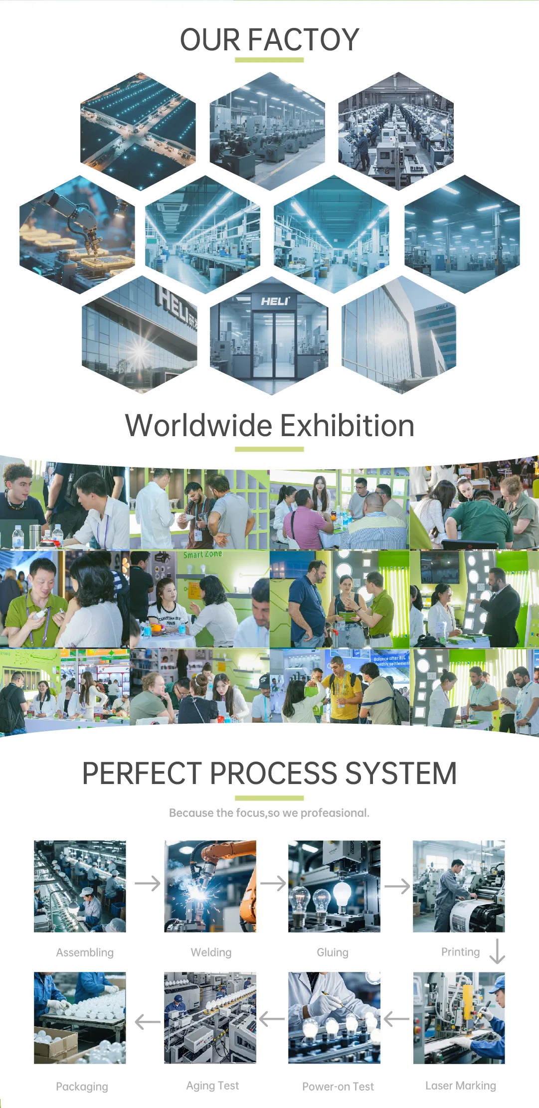 Processo de Produção