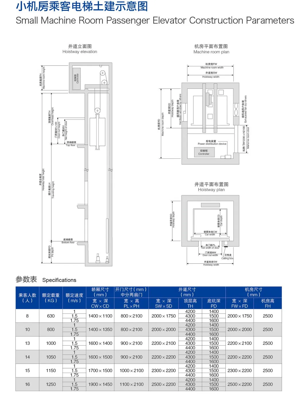 Production Process 2