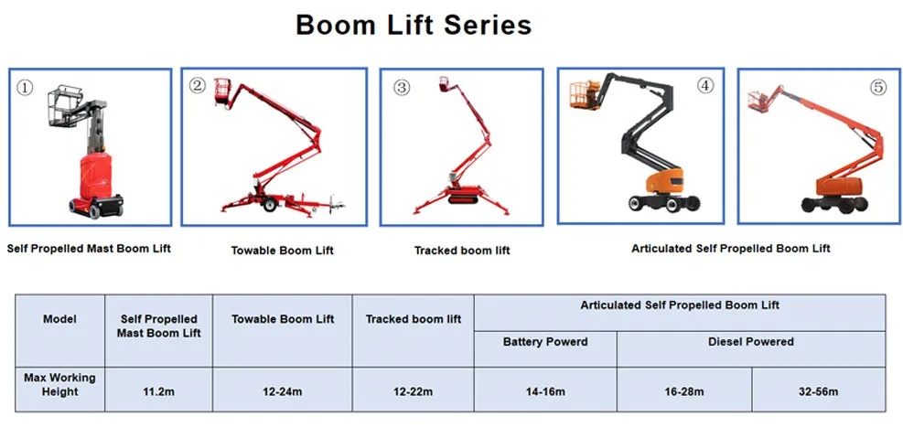 Product Overview Banner