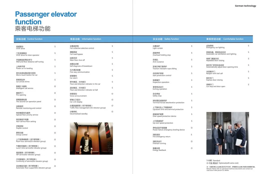 Elevator Interior Details