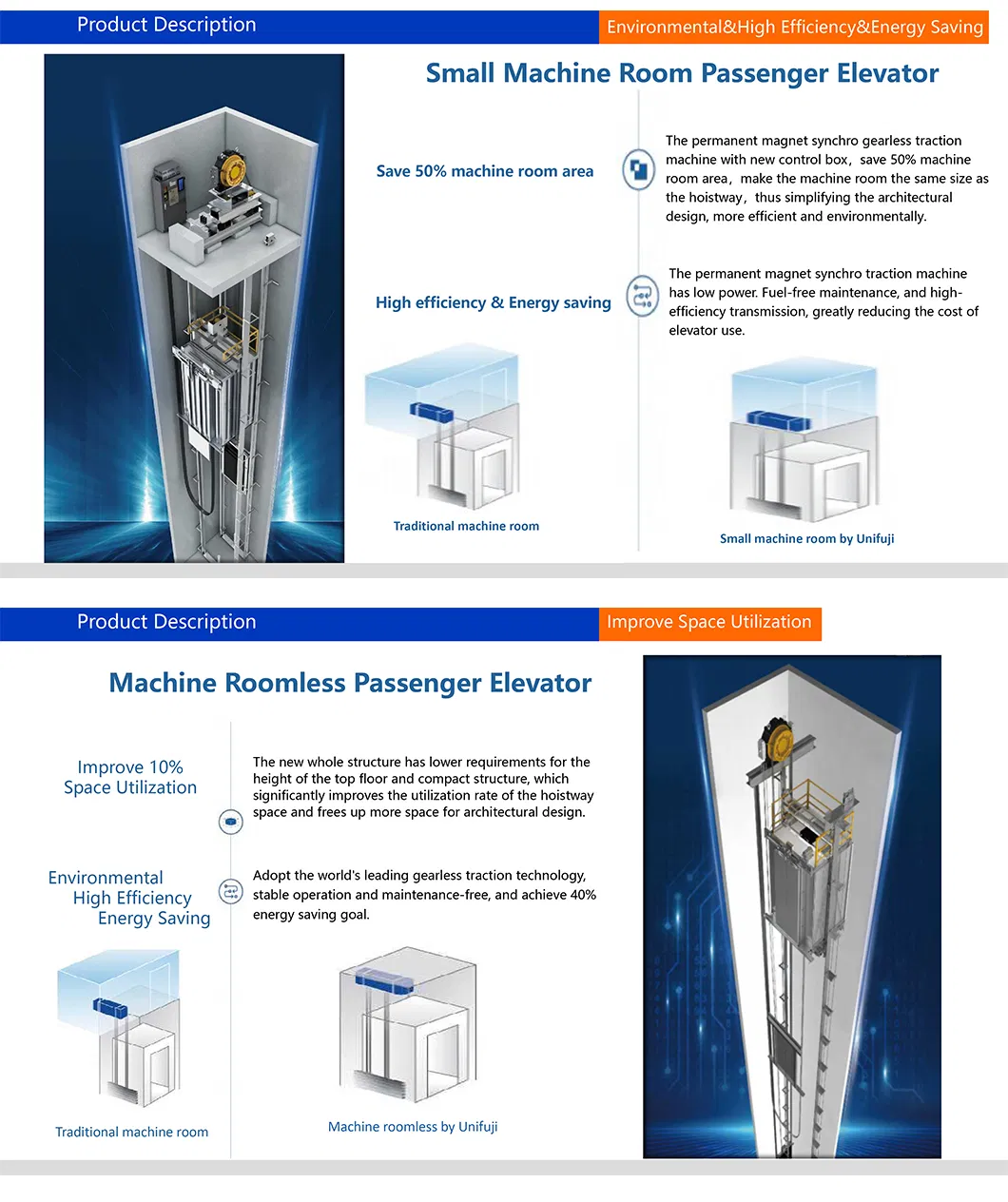 Elevator Internal Structure