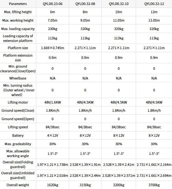 Product Parameters Table