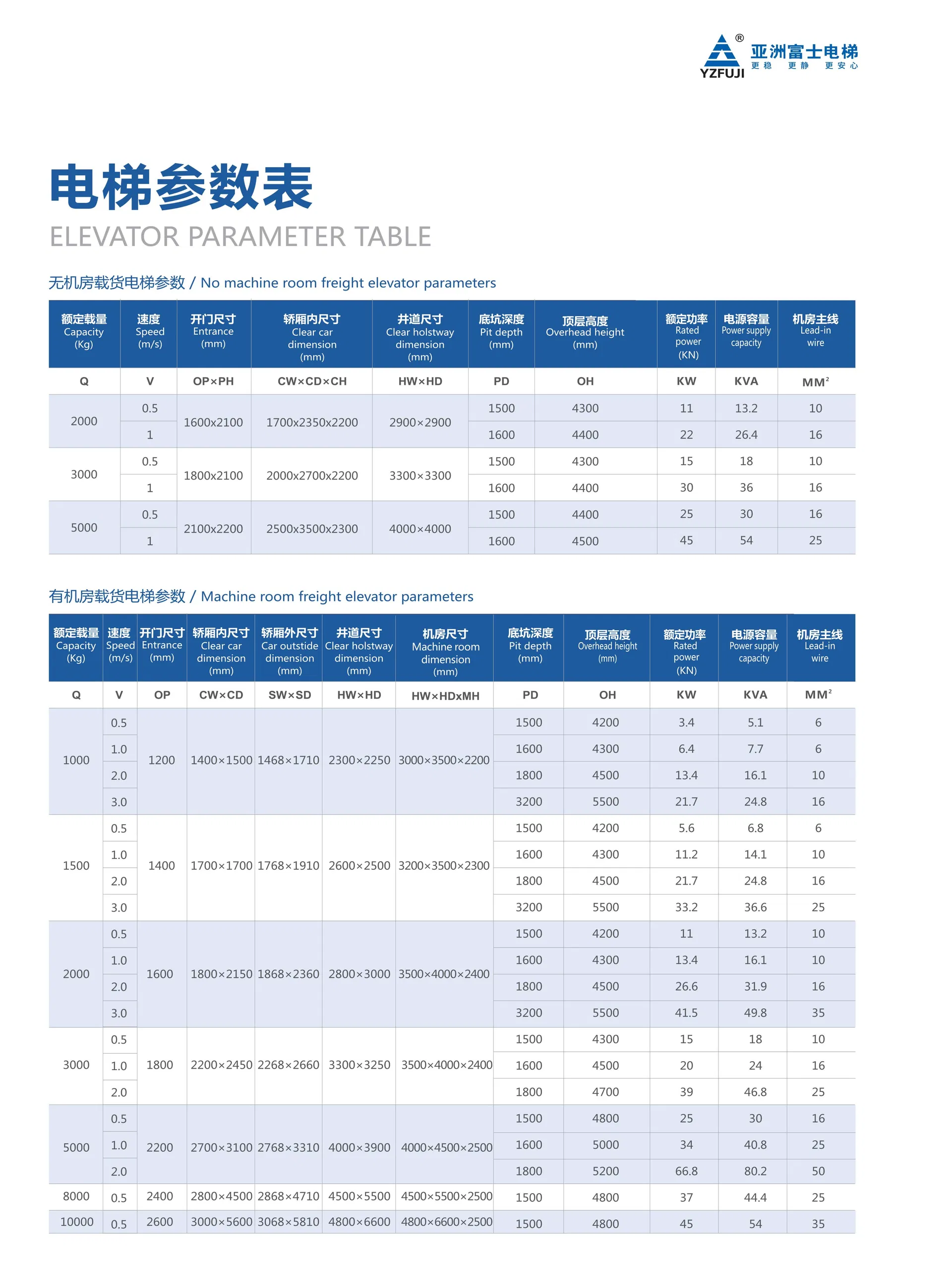Specification Chart 2