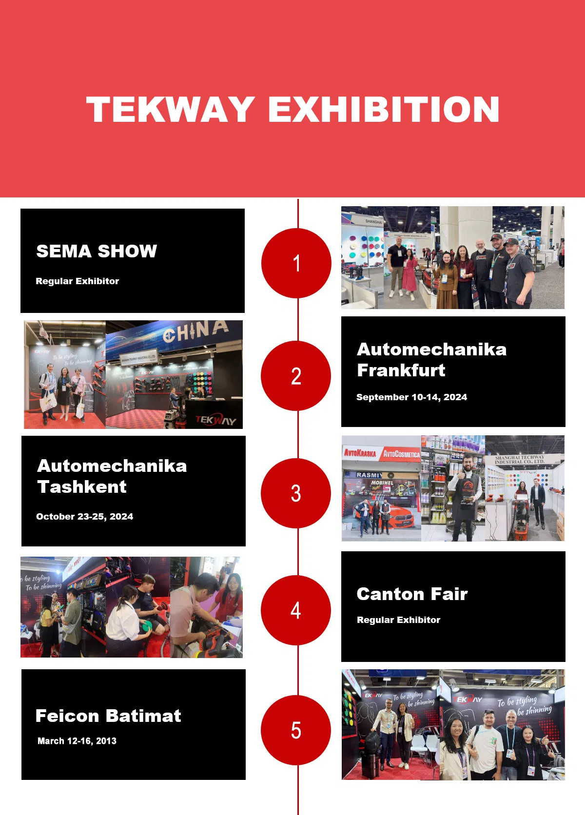 Industry Exhibition Display