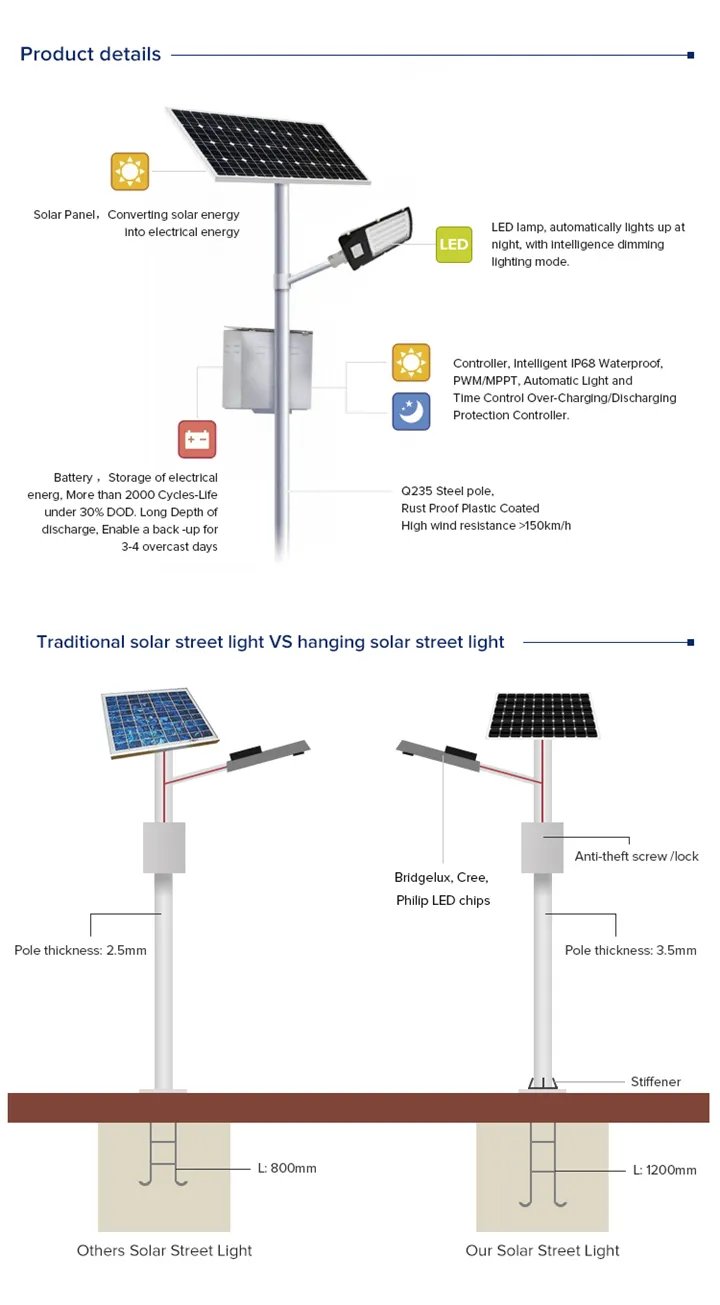 Solar Street Light Details