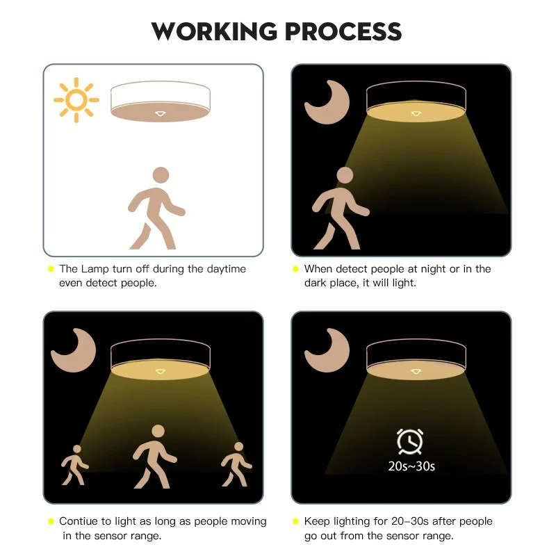 PIR Motion Sensor Ceiling Lamp 15W 20W 30W 40W Motion Detector Modern Ceiling Lighting for Corridor Garage Stair Balcony 220V