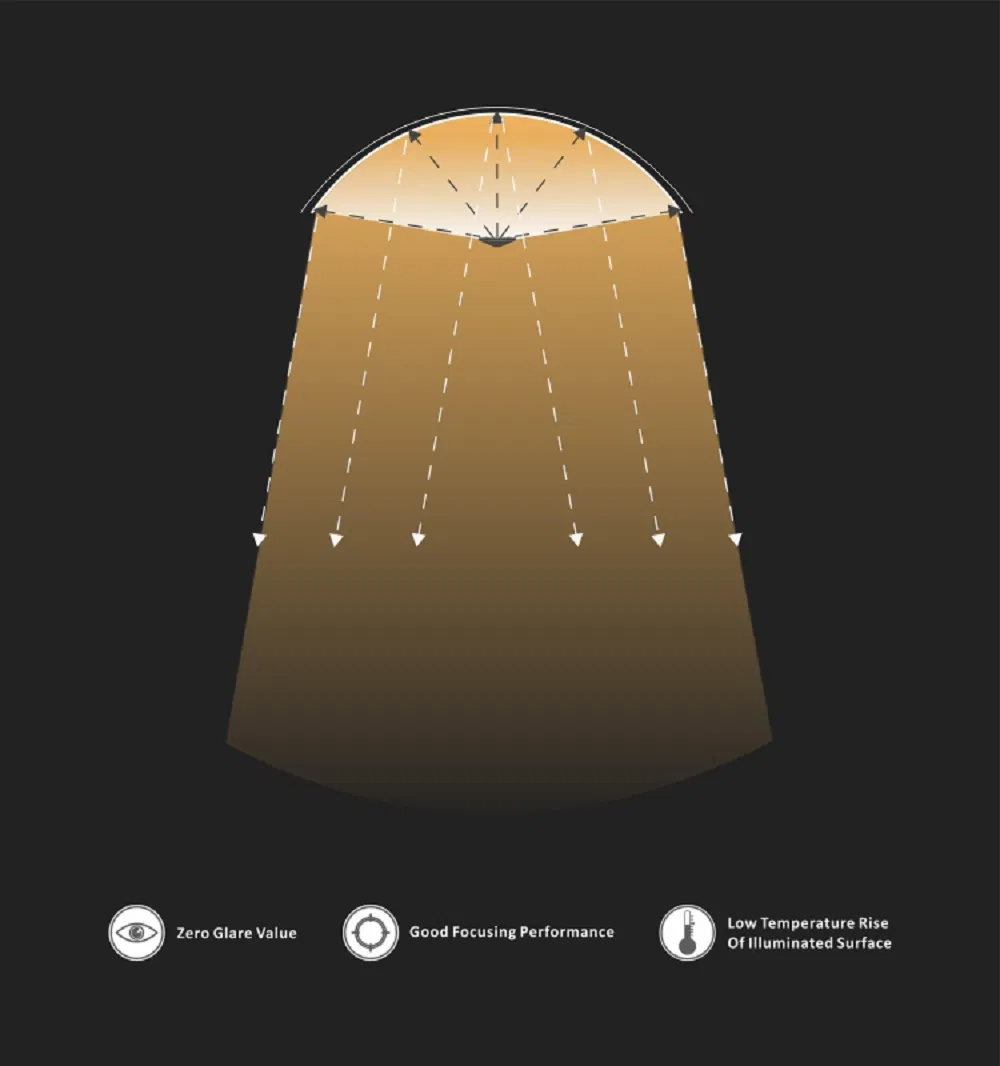 Lighting Technology 2