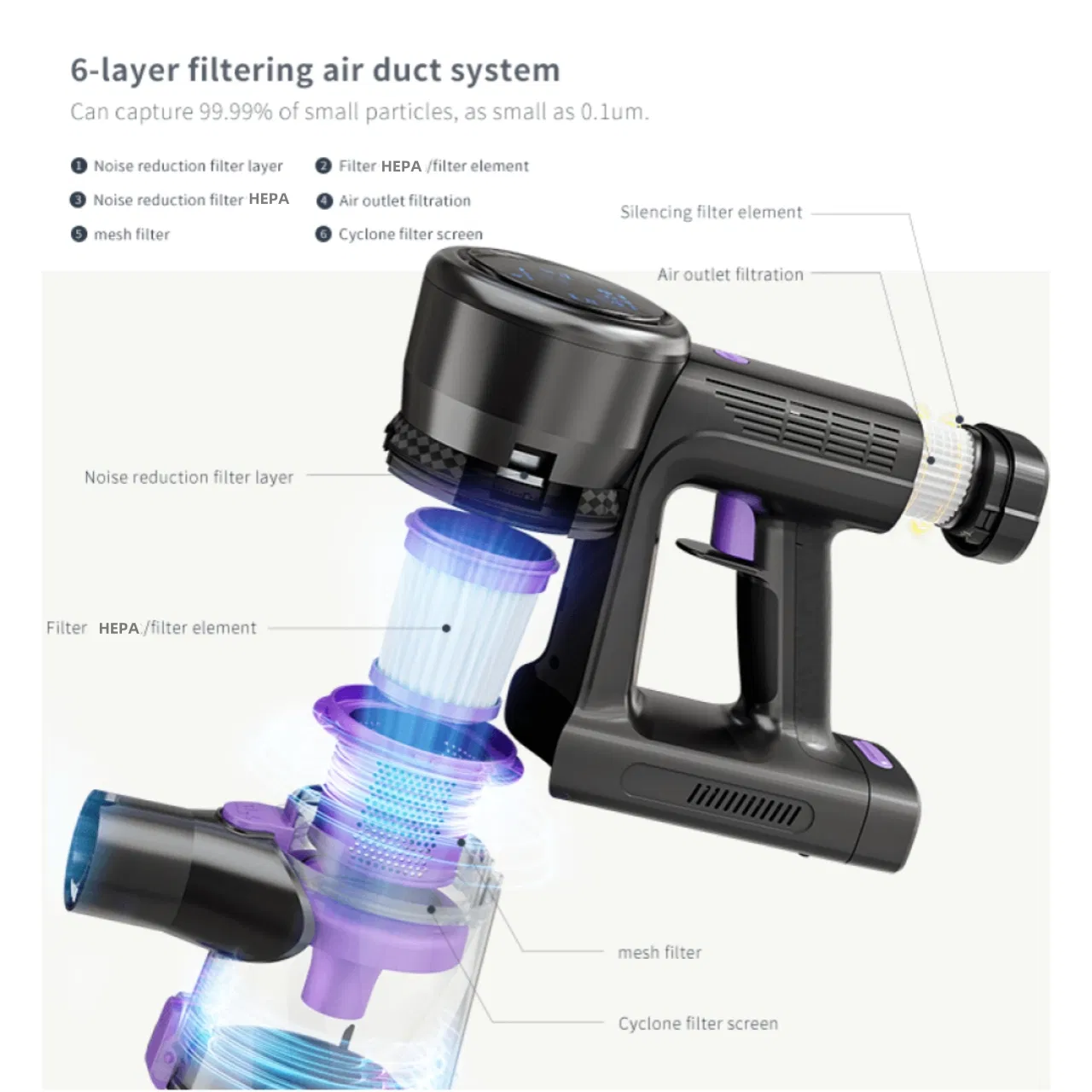 Filtration System Detail