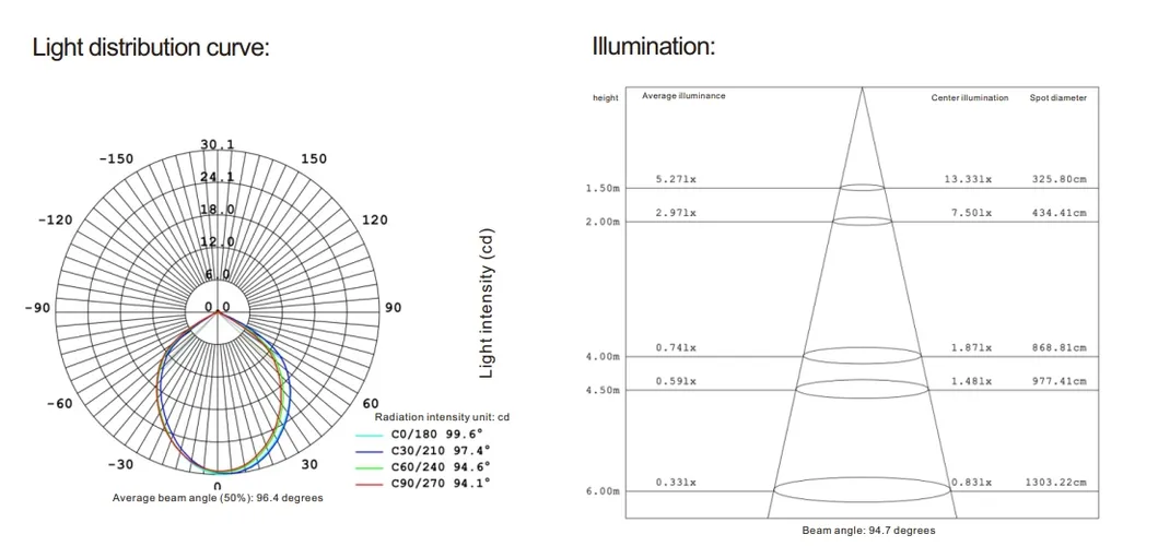 Application Scenarios
