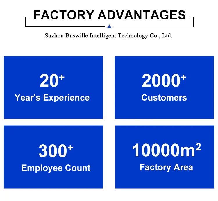 Factory Advantages