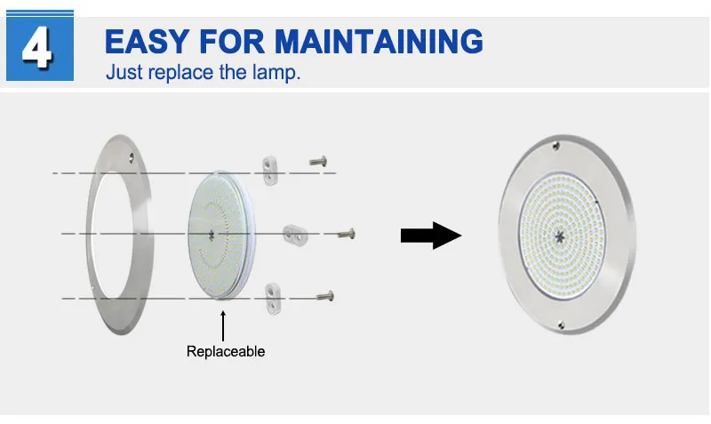 Remote Control Features