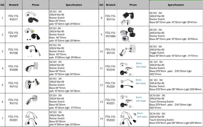 Reading Light Models