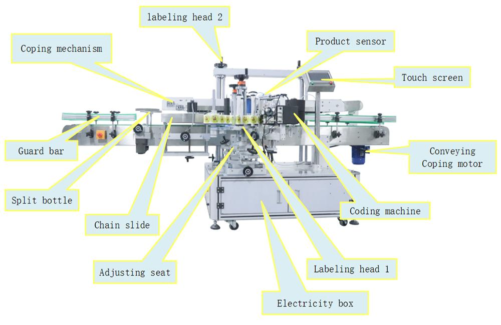 Automatic Front &amp; Back Double Sided Labeling Machine for Flat Square Round Glass Plastic