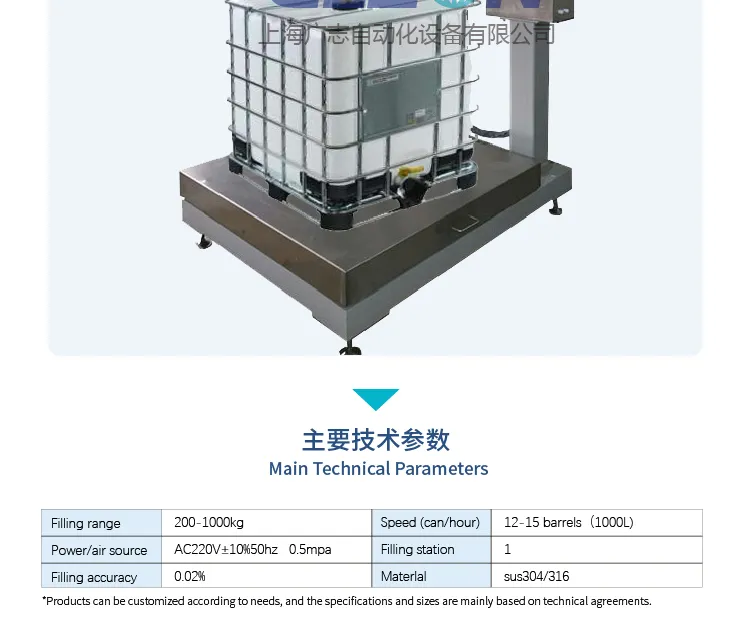 Filling Process Control