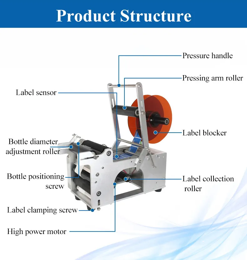 Round Bottle Labeling