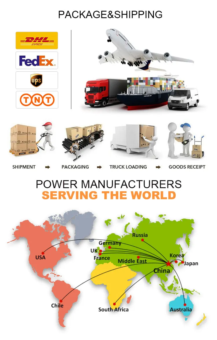 Packaging and Logistics