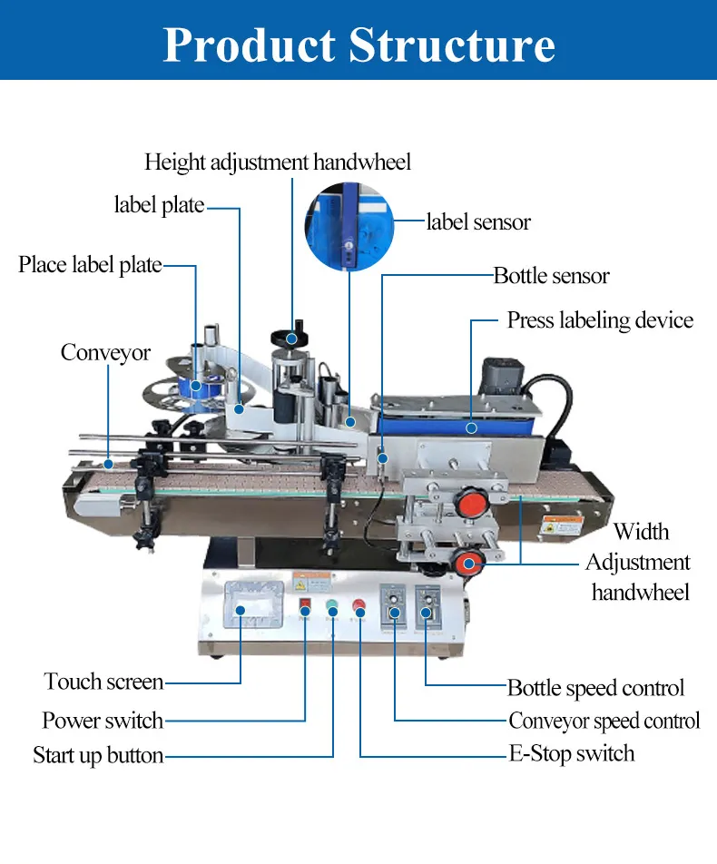 Round Bottle Application