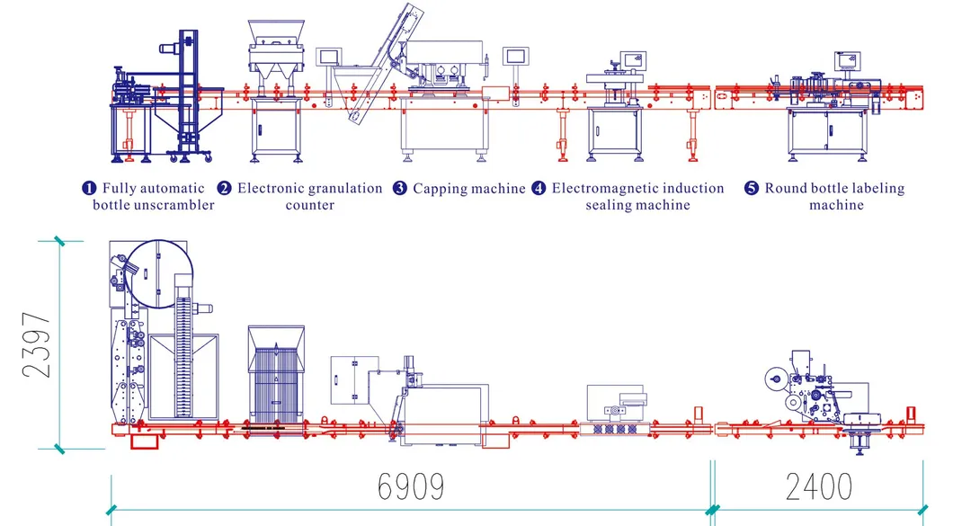 Counting Packaging System