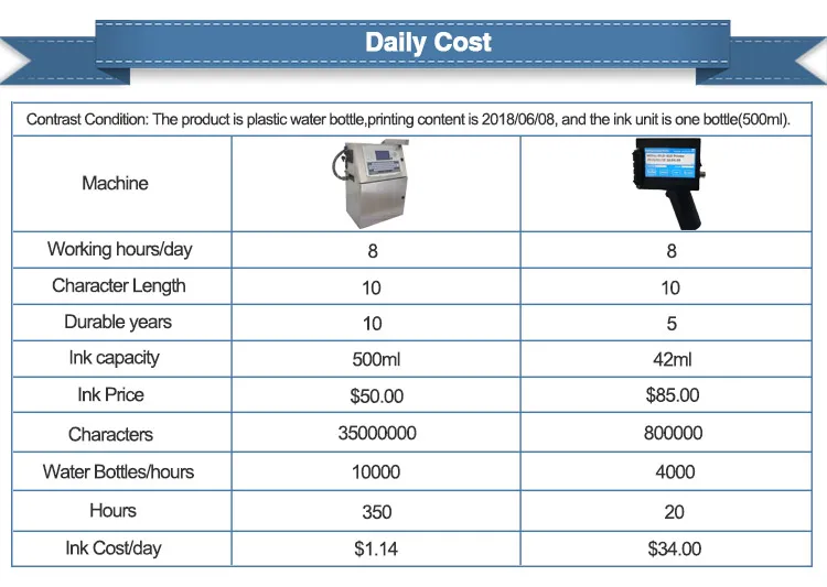 Application Details 1