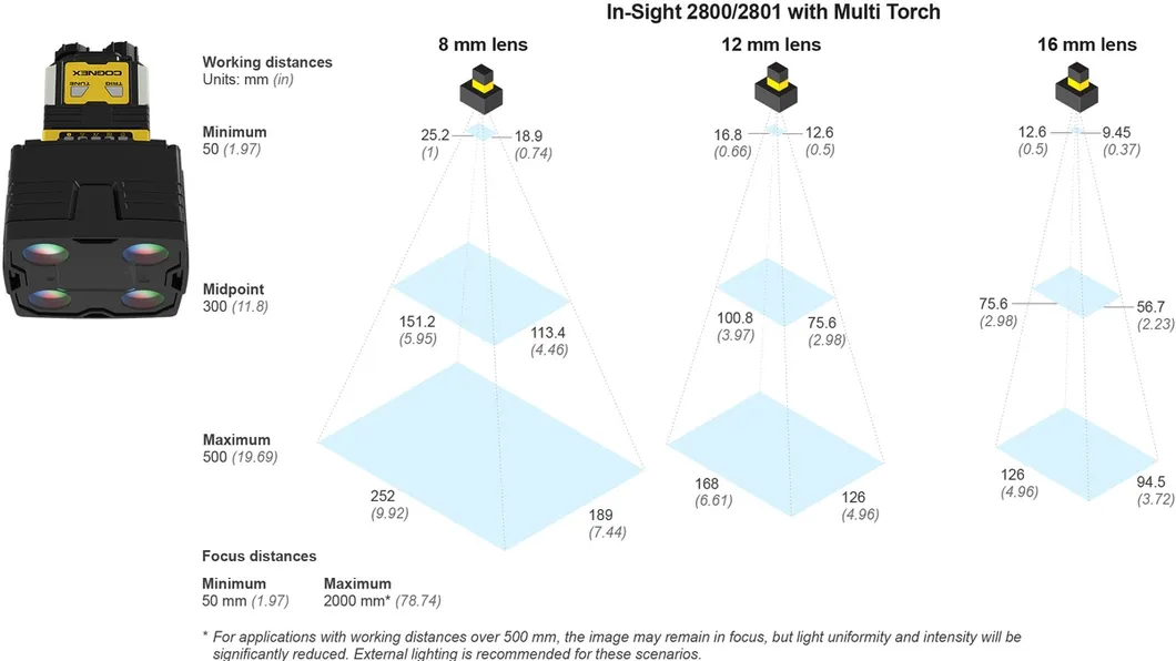 Industrial Vision Detail 1