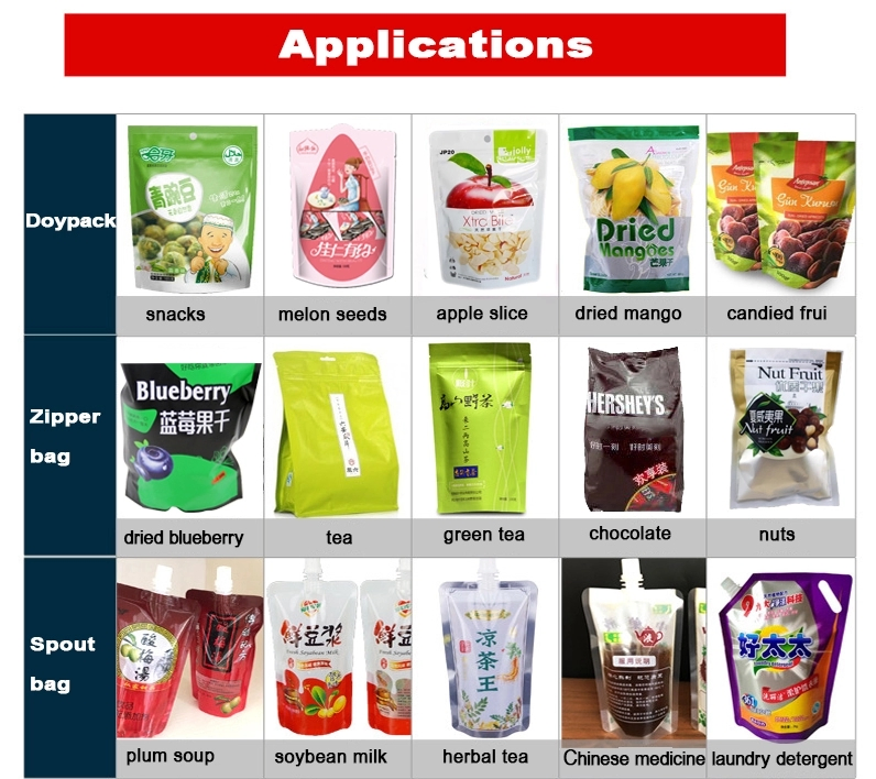 High-Precision Multi-Head Weighing System for Gummy Manufacturing Efficiency