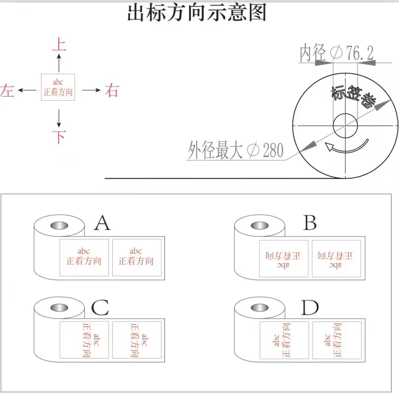 Labeling Machine Overview