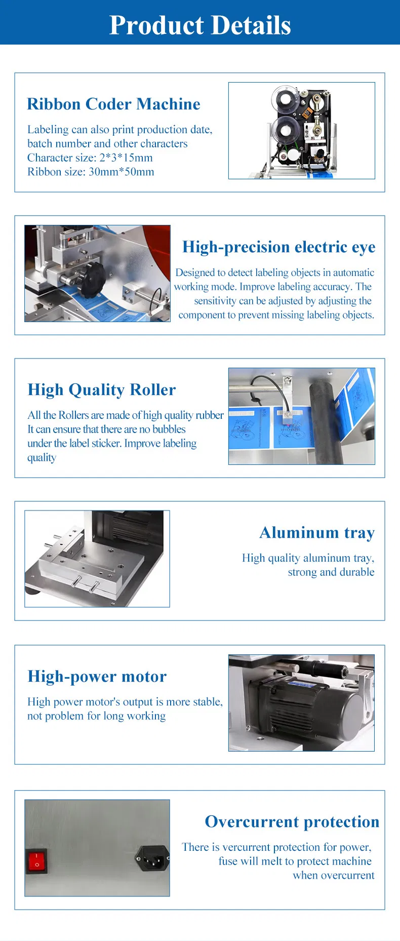 Detailed Component View