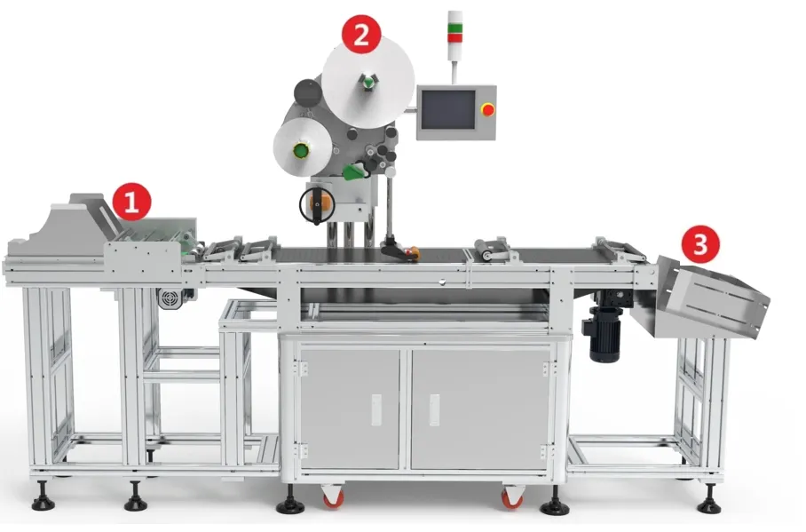 Paging and Labeling System Detail