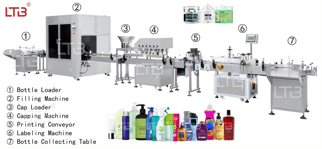 Automatic Labeling Line