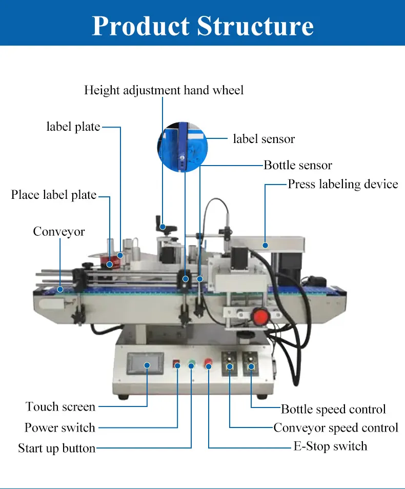 Automatic Production System