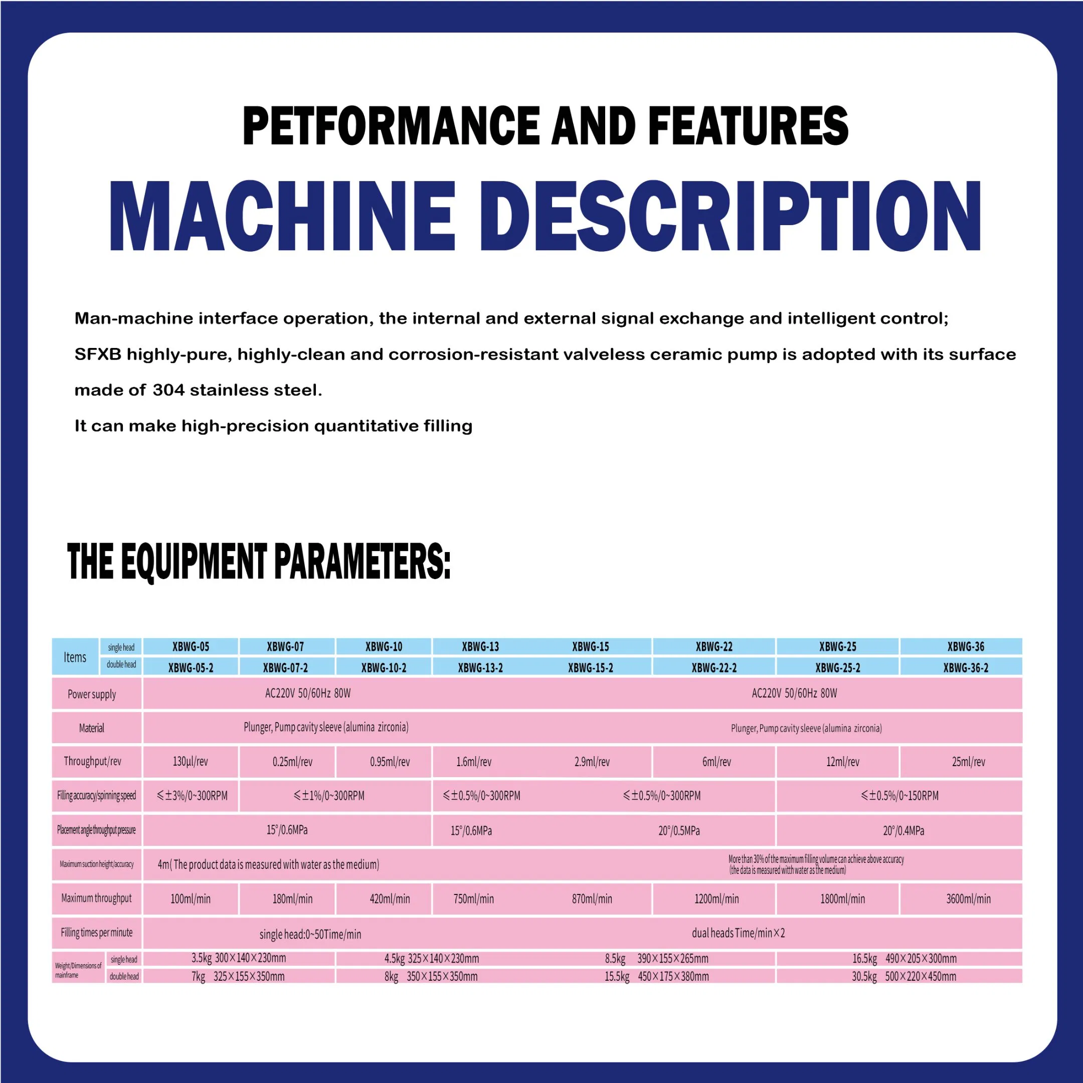 Sanitary Grade Filling System with Ceramic Pump Technology
