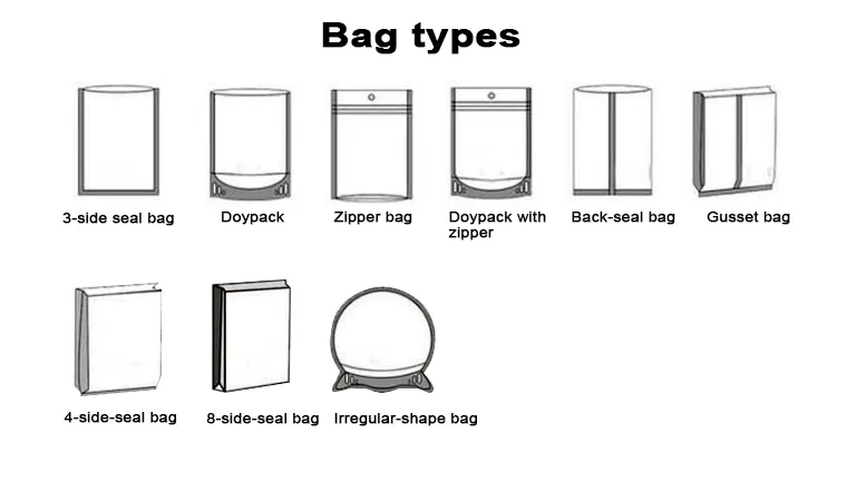 Bag Types
