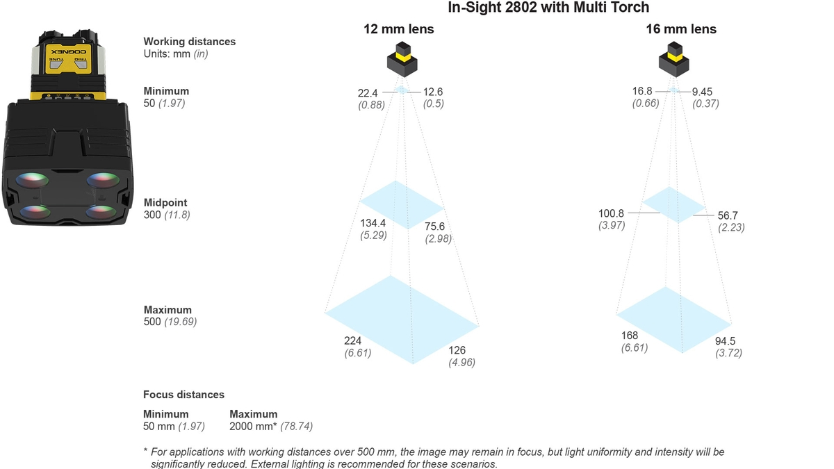 Industrial Vision Sensor Camera Compatible Cognex Is2801m-24620-Ea Is2802m-24621-SA Barcode Inspection Detection System
