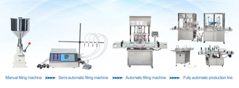 Production Line View